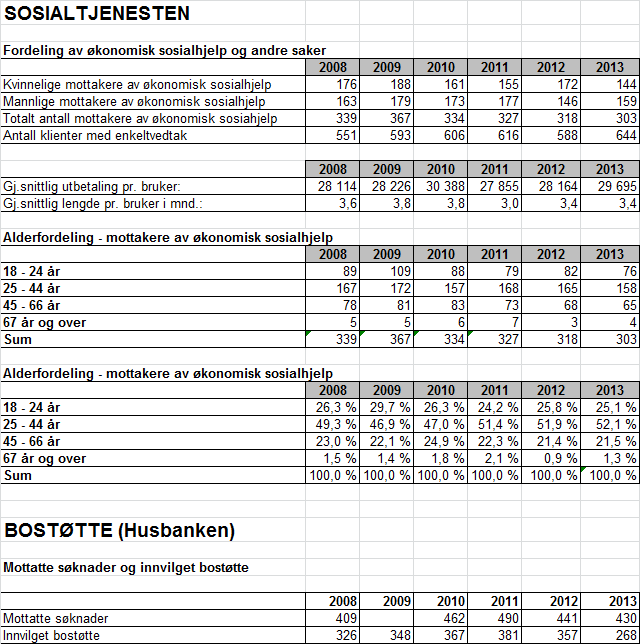 11 Psykiatrisk sykepleietjeneste Personer som har mottatt tjenester fra psykisk helsetjeneste 2010 2011 2012