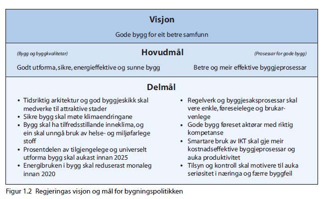 Avslutningsvis er det også interessant å merke seg Regjerningens visjoner og mål (sitat): I en artikkel av 7.