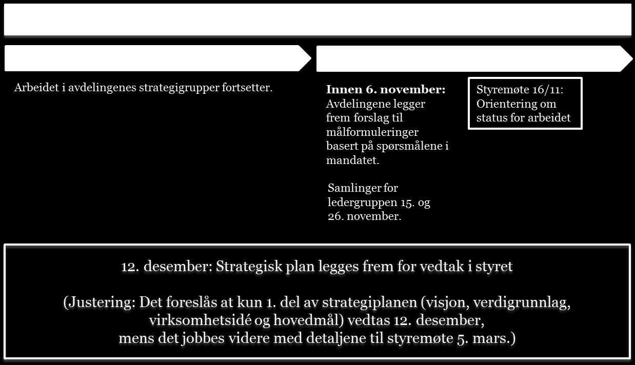 Sak STY 59/12 Strategiplanprosess 2012 Møtedato: 16.11.