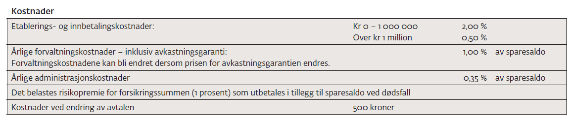 25 2 Figur 4: Garantikonto II årlig minsteavkastning og kostnader.