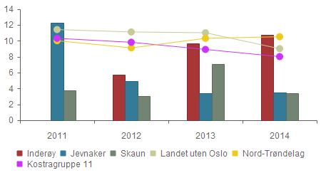 8.8 Funksjon 3800 Idrett og andres idrettsanlegg 8.8.1 Beskrivelse av funksjon.