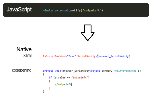 Figur 6.4: Kommunikasjon fra JavaScript til Native - swipevarsling 6.2.