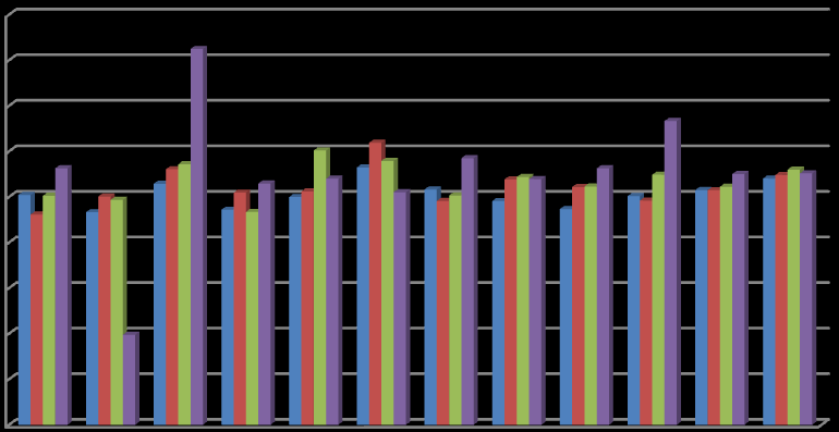 Økonomi Kontingentinntekter Handel og Kontor i Norge mottok i 2012 kr 135,8 millioner i prosentkontingent. I tillegg kom det inn kr 64,4 millioner i forsikringskontingent.