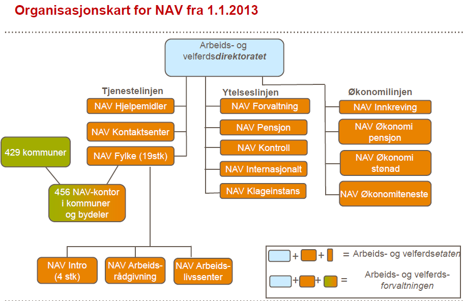 4.5 Høring Rapporten er oversendt administrasjonssjefen til høring. Administrasjonssjefen uttalelse, mottatt på e-mail 9. januar 2015, er tatt inn under pkt. 7 i rapporten. 5.