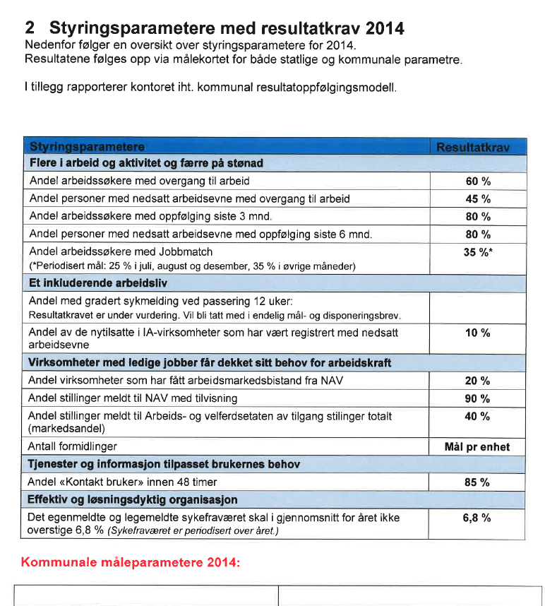 Følgende tabell er hentet fra virksomhetsplanen til NAV Horten for 2014: Figur 4 - Styringsparametere 2014 Vi har fått opplyst fra NAV Horten at det kan være vanskelig å vite hva man skal måle på det