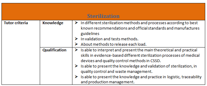 CRITERIA FOR EXPERTS invited as Lecturers and Tutors Qualification Minimun degree holder in the relevant field Training / Lecturing experience in health care institutions, school or industrial