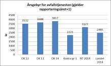 4.3 Fagområdet teknisk Eiendomsforvaltning Dekningsgraden for formålsbygg i m² per innbygger viser at disponerer forholdsvis store arealer på bygningssiden.