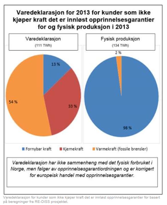 bygges ikke utelukkende basert på kundeadferd Fornybar Kull og gass