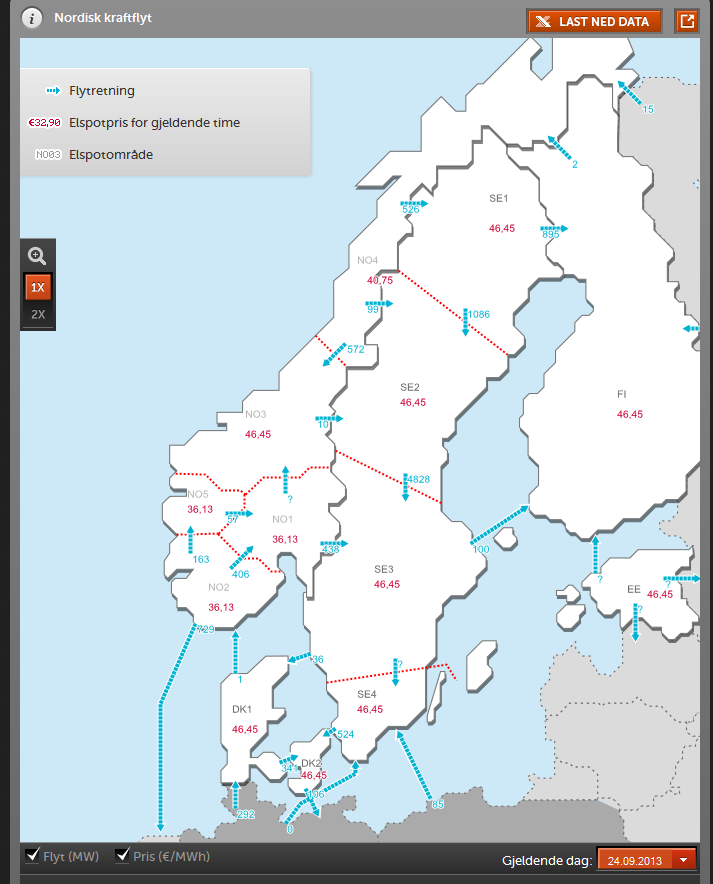 Utvikling innmatingskostnader for produksjon Statnett planlegger en kraftig økning av fastleddet 2013: 0,8 øre/kwh 2014: 1,2 øre/kwh 2015: 1,8 øre/kwh Dvs + 18 mill.