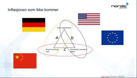 Kina Vi tror på stimuli Kina har mistet betydelig konkurransekraft mot Europa.