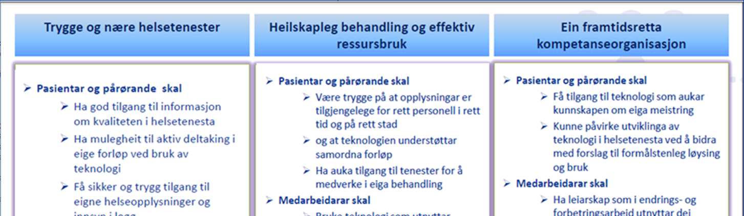 LOKALE, REGIONALE OG NASJONALE FØRINGER Helse 2020 Helse