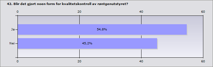 Ant røntgenapparater Men som en ser av diagrammet er det fremdeles i bruk en del apparater som er mellom 21 og mer enn 36 år.