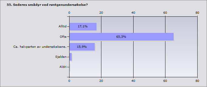 Figur 3.19 Bildetakers posisjonering under eksponering. Sedering er et relevant moment i diskusjonen om behovet for å ha en inne i røntgenrommet i nærheten av dyret ifm røntgenundersøkelser.