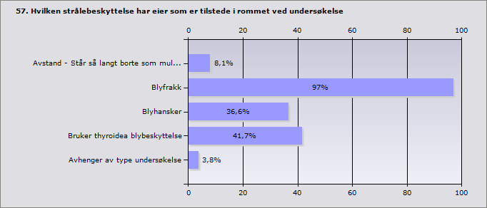 Klinikken har egen tannrøntgen og her tas bildene mens personen som opererer røntgenapparaturen befinner seg i et eget rom ved siden av strålekilden. Går bak blyinnfattet vegg.