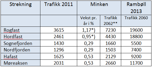 Konsekvensar av å