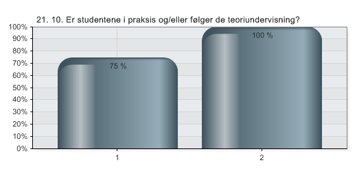 15.06.2011 11:12 QuestBack eksport - Internasjonalisering - innspill fra institutt/program 21. 10.