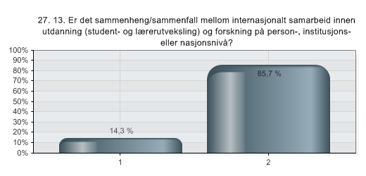 15.06.2011 11:12 QuestBack eksport - Internasjonalisering - innspill fra institutt/program 27. 13.