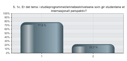 15.06.2011 11:12 QuestBack eksport - Internasjonalisering - innspill fra institutt/program 5. 1c.