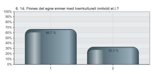 15.06.2011 11:12 QuestBack eksport - Internasjonalisering - innspill fra institutt/program 6. 1d.