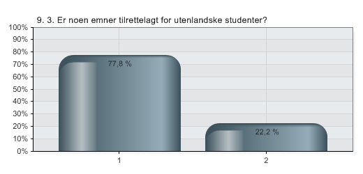 15.06.2011 11:12 QuestBack eksport - Internasjonalisering - innspill fra institutt/program 9. 3.