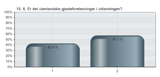 15.06.2011 11:12 QuestBack eksport - Internasjonalisering - innspill fra institutt/program 15. 6.