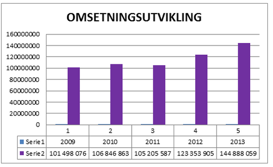 Spørsmål 5 Min mening er at dette er like viktig her om ikke viktigere. Det er viktig å oppleve at det du kjøper på nett oppleves som enkelt for brukeren.