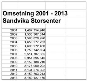 personalet, du får en helt annen type servise i fysiske butikker. Skal noen fortelle en god historie om en handel blir nok dette en historie fra en fysisk butikk, det må involvere mennesker.