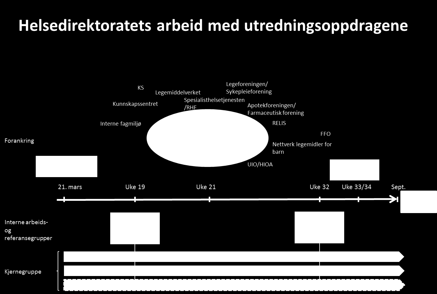 10 Utredning farmasøyttjenester og