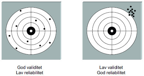 3.3 VALIDITET OG RELIABILITET Validitet uttrykker informasjonens gyldighet eller relevans, altså informasjonens godhet (Samset, 2008).