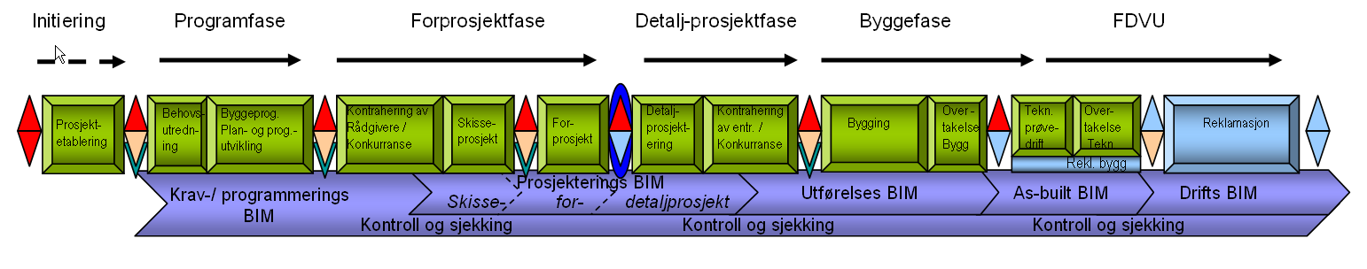 BIM-manual 1.1 Annen syntaks Følgende syntaks er forøvrig benyttet i dette dokumentet.