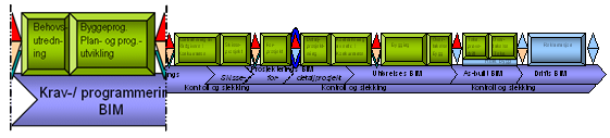 BIM-manual 1.1 2 PROGRAMMERING (KRAVSTILLING) DETTE KAPITLET ER NYTT I SBM1.