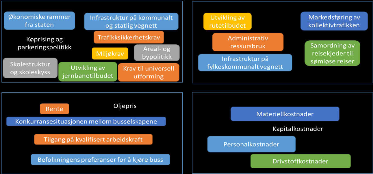 ledelsen i busselskapet må i den prosessen sikre at de vil være i stand til å ivareta sitt HMSansvar innenfor kontraktrammene.