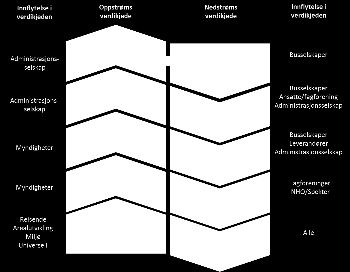 5. Konsekvensene for framtiden 5.