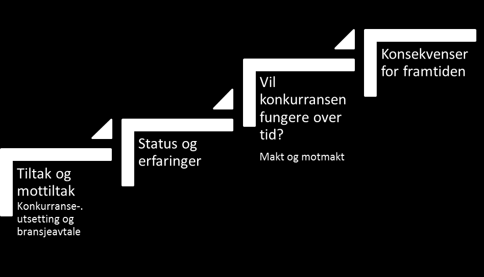 1. Innledning Oslo Economics har på oppdrag for Spekter utarbeidet en analysen: Markedsvurdering for bussbransjen - Hva konkurreres det om?