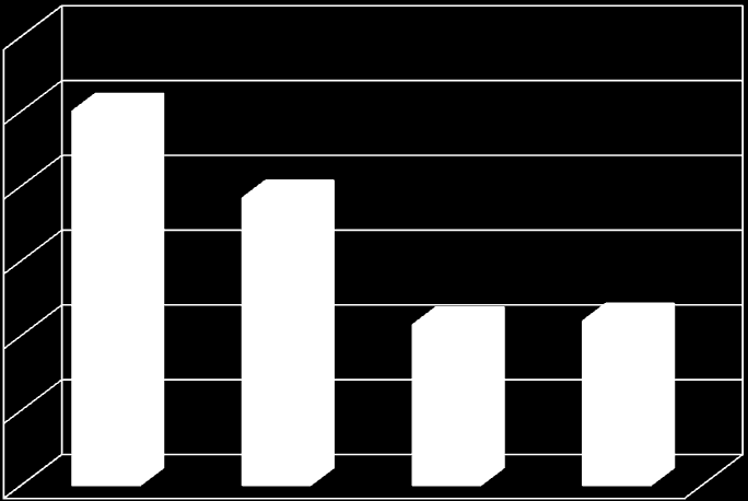 120 000 100 000 80 000 Stasjonær forbrenning Mobile kilder Prosessutslipp 60 000 40 000 20 000 0 1991 1995 2000 2007 Figur 1-9: Totale utslipp av klimagasser i tonn CO 2 i Sør-Varanger kommune fra