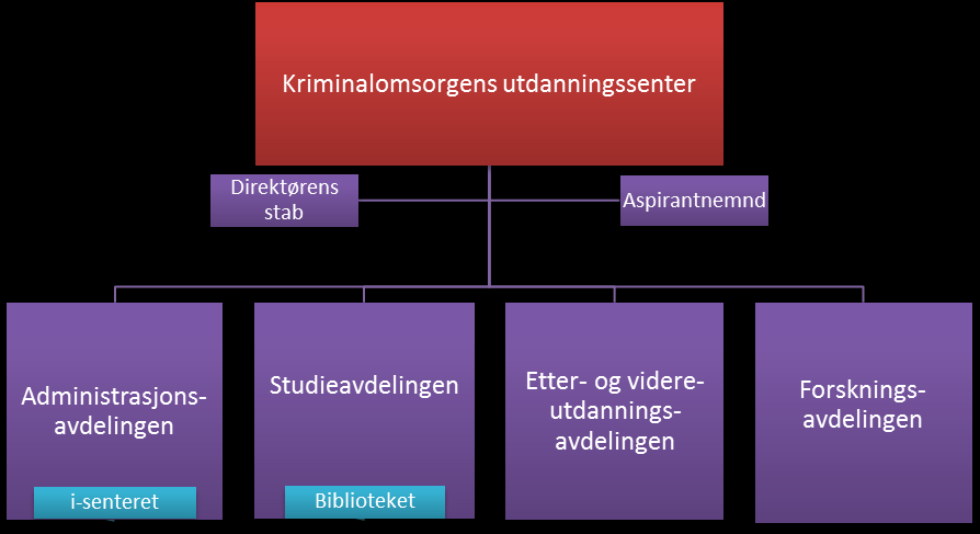 Kapittel 2 Organisasjon, målsettinger og forankring av kvalitetsarbeid 2.