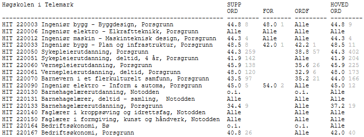 Høyere utdanning Poengberegning http://www.samordnaopptak.no/info/opptak/poengberegning/index.html Poenggrenser på ulike studier http://www.samordnaopptak.no/info/opptak/poenggrenser/index.