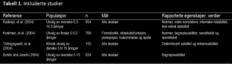 PsycINFO, Medline, Embase og PubMed. Søkedato: 10.01.2012. Søkestrategien er tilgjengelig på.