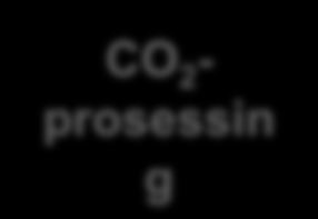 Scenario 1: Kjøpsvik Production of precipitated calcite carbonate based on local calcite resources and CO 2 from the cement production in combination with carbonation and nickel extraction based on