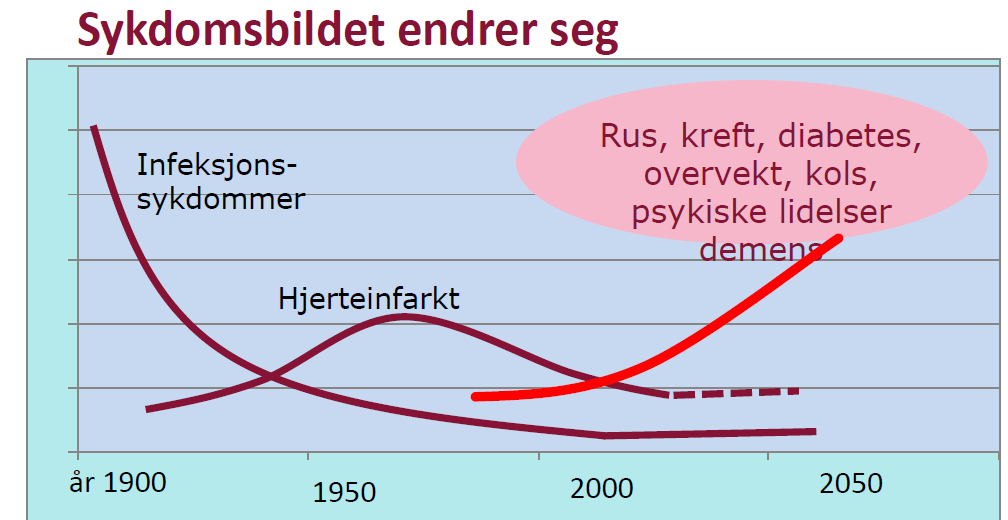 Utvalg av pasientgrupper er gjort på bakgrunn av eksisterende interkommunale samarbeid og planlagte aktiviteter, f. eks. pasientskoler innen kreft, hjerte, KOLS og diabetes.