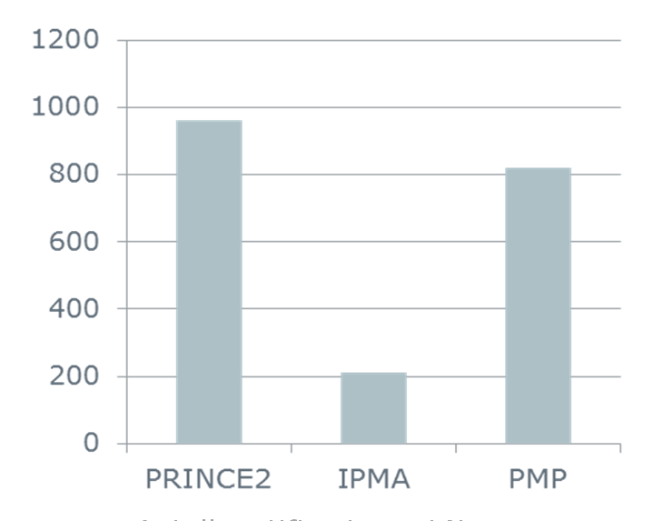 PRINCE2 i Norge Konsulentselskaper er «first movers» Metier AS ble første akkrediterte ATO og ACO i 2010 Flere større teknologiorienterte virksomheter har formelt besluttet bruk PRINCE2 som standard