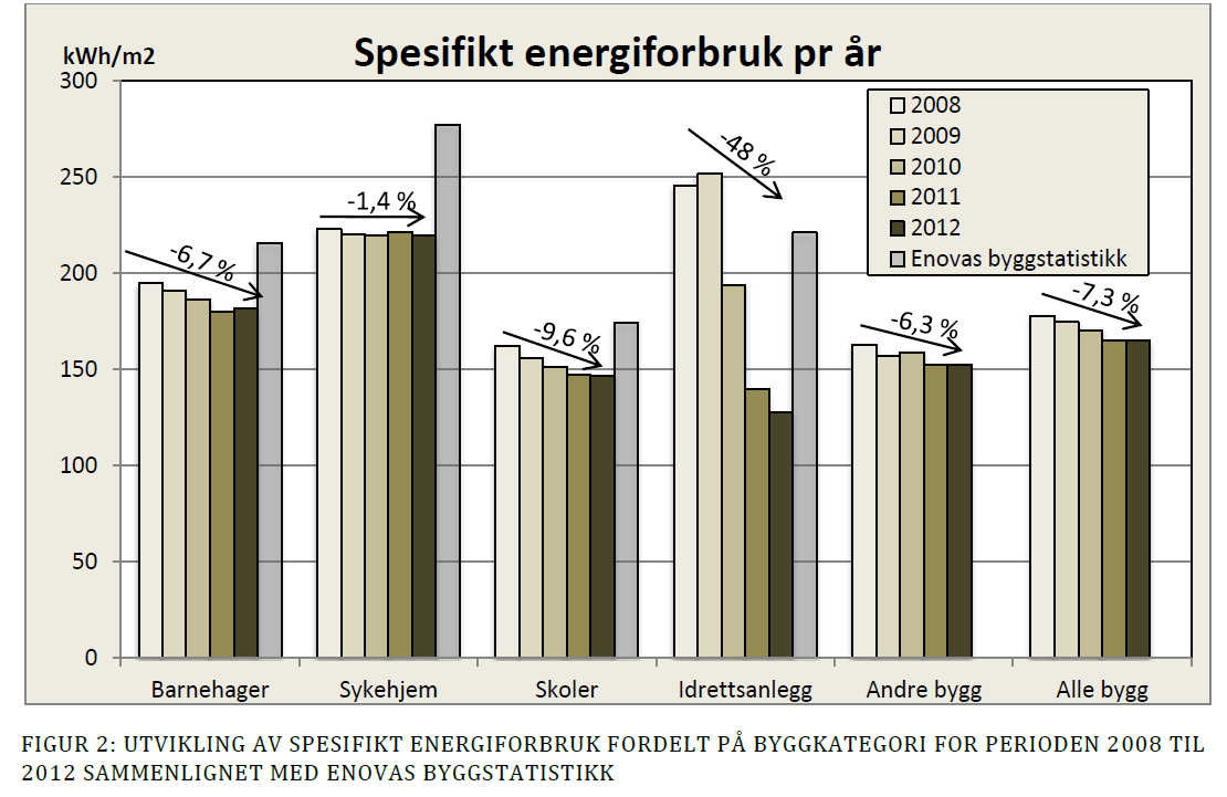 besparelse på enhetene er stort sett