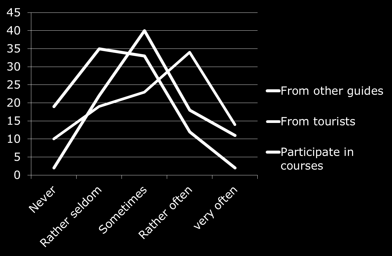 participation in