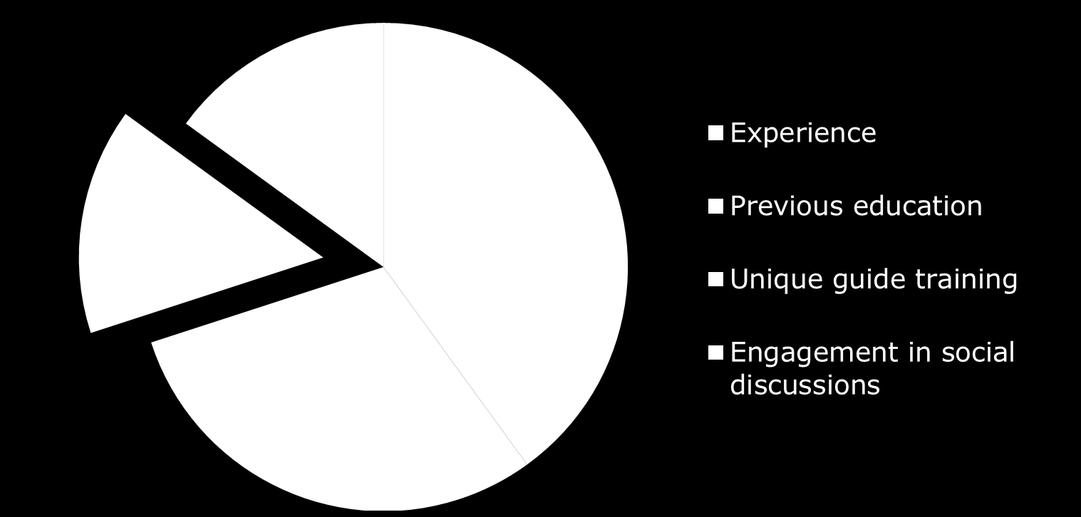 Competence components for