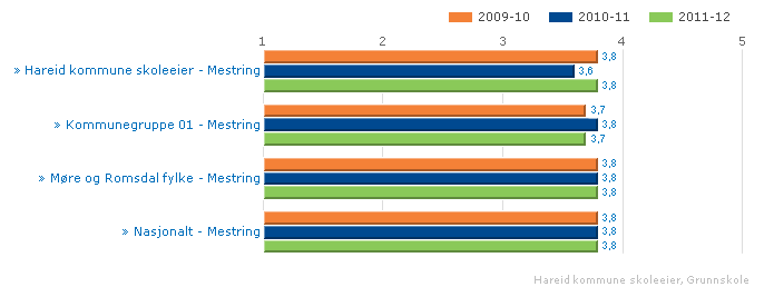 Kan inneholde data under publiseringsgrense.