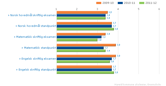 Kan inneholde data under publiseringsgrense.