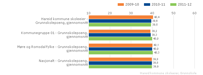 Kan inneholde data under publiseringsgrense.