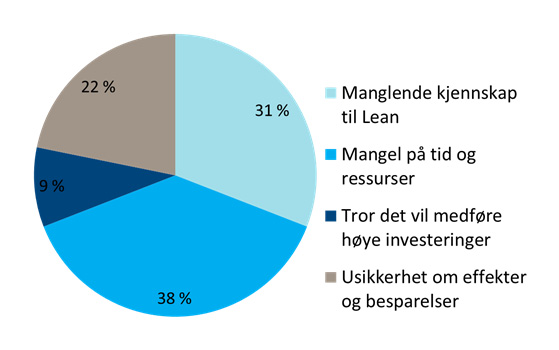 Lean hvor trykker skoen?