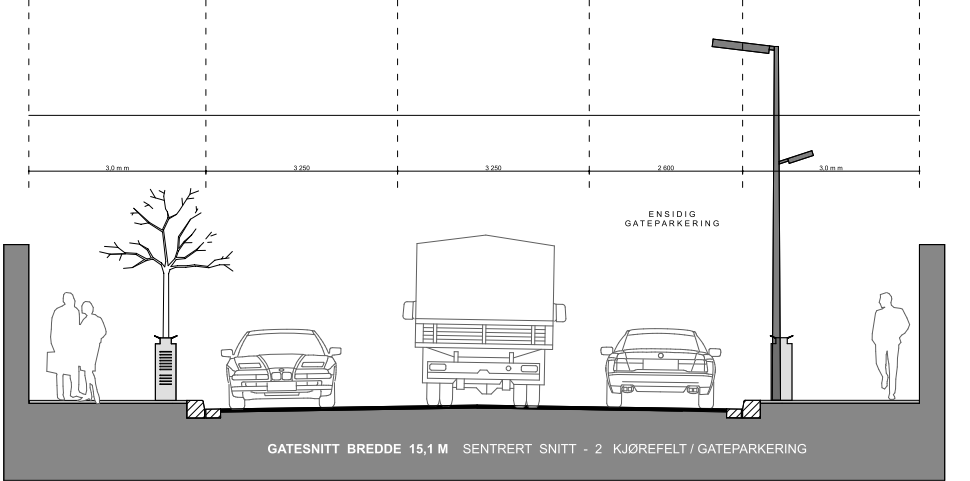 Standard langsgående gate Som stardard tverrsnitt vises eksempel på 2-felts og 3-felts gate.