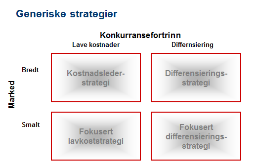 Hvor skal vi? Bedrifter som lykkes i markedet har som regel valgt en bevisst og langsiktig overordnet strategi for sin eksistens.